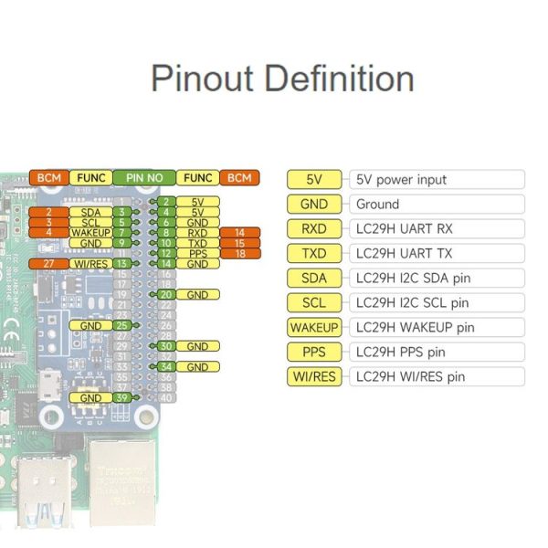 Waveshare For Raspberry Pi LC29H Series Dual-Band L1+L5 Positioning GPS Module, Spec: (AA) GPS HAT - Image 14