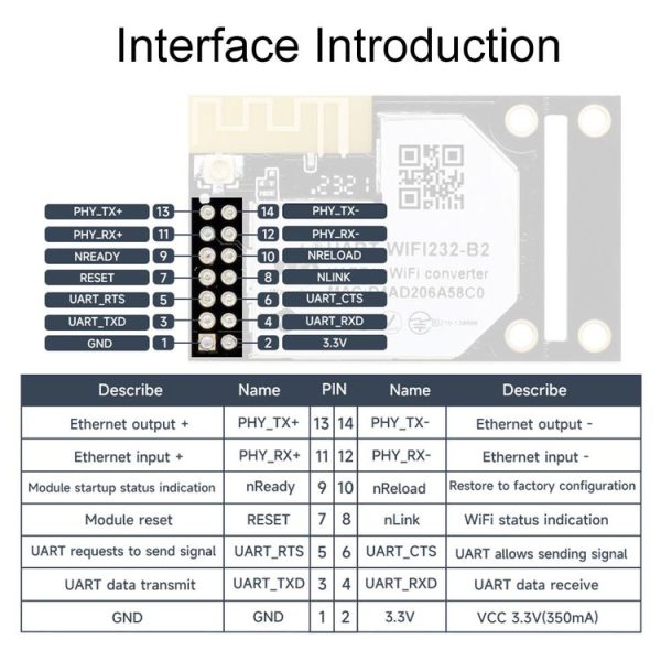 Waveshare 25116 UART to WiFi And Ethernet Module, Integrated 802.11b / g / n Module - Image 11