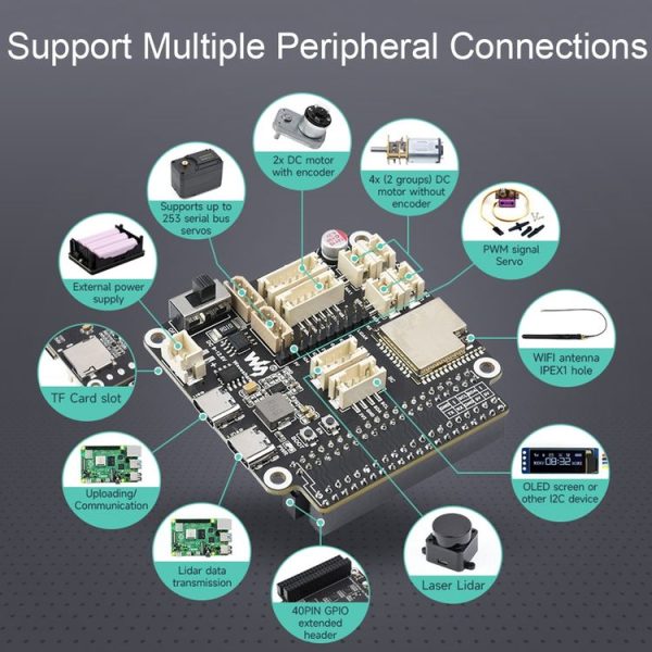 Waveshare 23730 ESP32 Multi-Functional General Driver Board For Robots, Supports WIFI / Bluetooth / ESP-NOW - Image 4