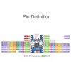 Waveshare 2.4GHz ESP32-C3 Mini Development Board, Based ESP32-C3FN4 Single-core Processor without Header - Image 9
