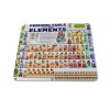 3 PCS Periodic Table Of Chemical Elements Rectangular Mouse Pad Creative Office Learning Non-Slip Mat, Dimensions: Not Overlocked 180 x 22mm (Pattern 4)