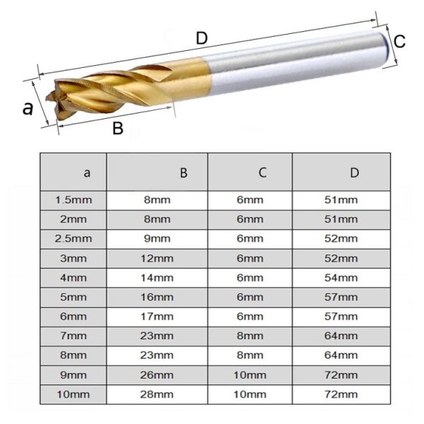 7 PCS / Set High-Speed Steel And Aluminum End Face Milling Cutter With Straight Shank Titanium-Plated Milling Cutter - Image 3