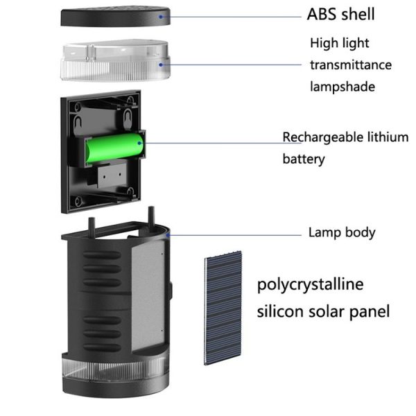 HP-2106 80LM 2 LED Outdoor Solar Automatic Light Sensor Wall Light Garden LED Wall Light (Colorful Light) - Image 3