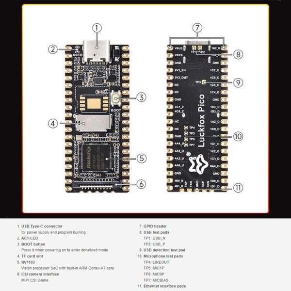 Waveshare LuckFox Pico RV1103 Linux Micro Development Board without Header - Image 9