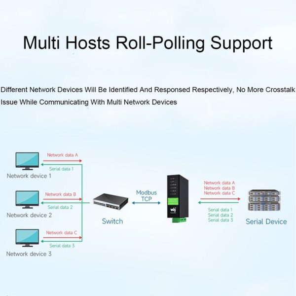 Waveshare RS232 RS485 To RJ45 Ethernet Serial Server, Spec: RS232 RS485 TO POE ETH (B) - Image 14