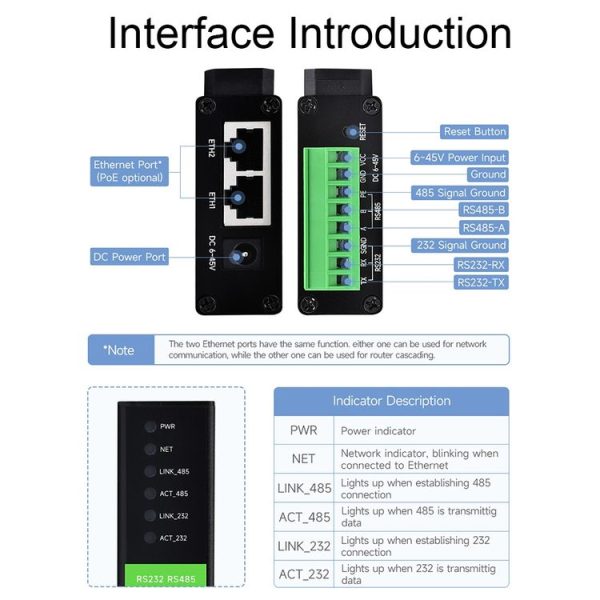 Waveshare RS232 RS485 To RJ45 Ethernet Serial Server, Spec: RS232 RS485 TO POE ETH (B) - Image 5