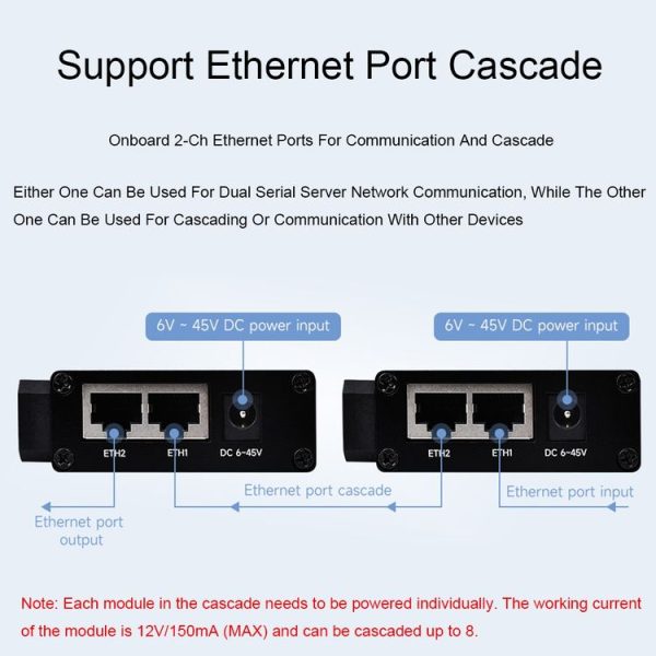 Waveshare RS232 RS485 To RJ45 Ethernet Serial Server, Spec: RS232 RS485 TO POE ETH (B) - Image 9