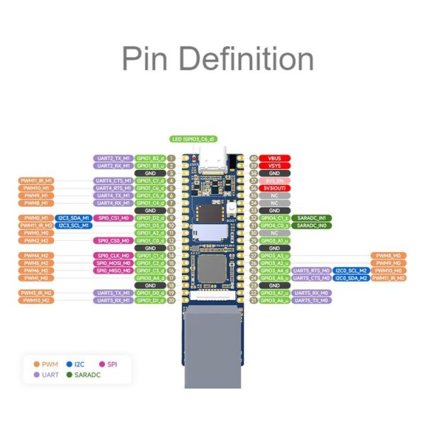 Waveshare LuckFox Pico Plus RV1103 Linux Micro Development Board, With Ethernet Port with Header - Image 11