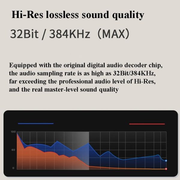 8 Pin Live Mobile Phone Sound Card Converter For iPhone 6 And Above - Image 4