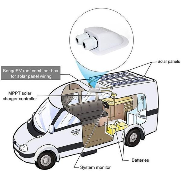Solar Photovoltaic Plastic Bracket ABS Photovoltaic Car Roof Waterproof Junction Box (White) - Image 3