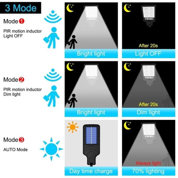 616 Solar Street Light LED Human Body Induction Garden Light, Spec: 28 SMD No Remote Control - Image 4