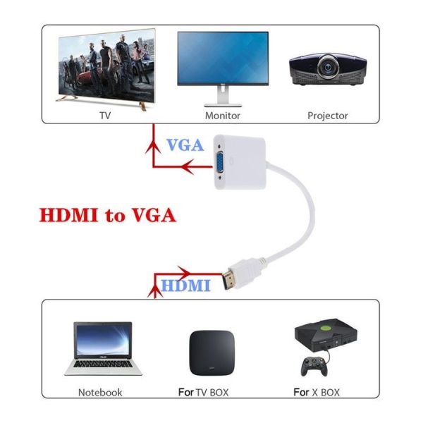 ZHQ007 HD 1080P HDMI to VGA Converter (Black) - Image 4