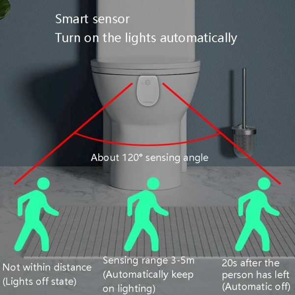 Hanging LED Toilet Light Intelligent Automatic Human Body Induction Light (RGB Multicolor) - Image 5