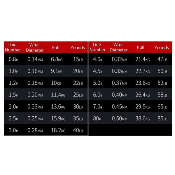 NON-FADE X8 150m 8 Code PE Pish Line, Line number: No. 3.0 (Red) - Image 7