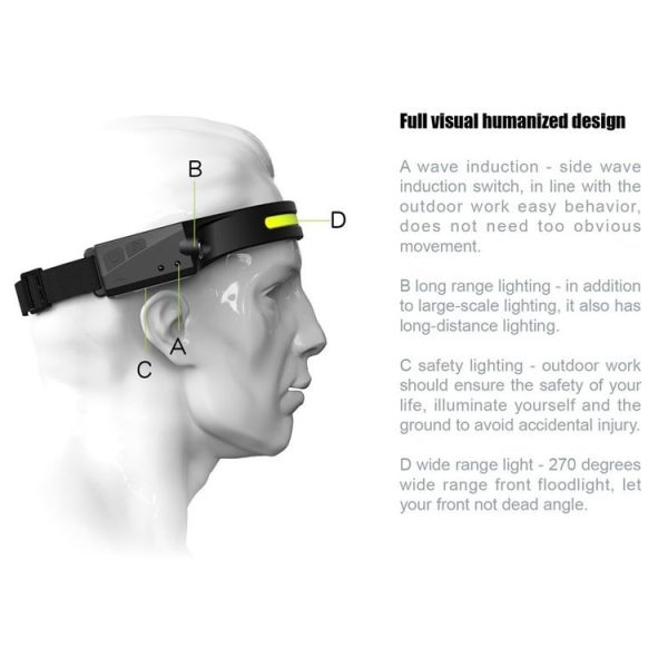 Silicone LED Smart Sensor Light Outdoor Strong Light Long-Beam Headlight (Black) - Image 3
