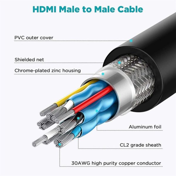 QGeeM QG-AV16 HD TV Blu-Ray Projection HDMI TV Cable Supports 4K, Length: 1.83 m - Image 4
