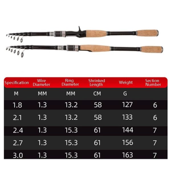 Telescopic Carbon Lure Rod Short Section Fishing Casting Rod, Length: 1.8m (Straight Handle) - Image 7