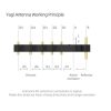 Sunnylife Remote Control Yagi Antenna For DJI Mini 3 Pro / Mavic 3 / Air 2S / Mavic Air 2 / Mini 2 (5.8GHz) - Image 5