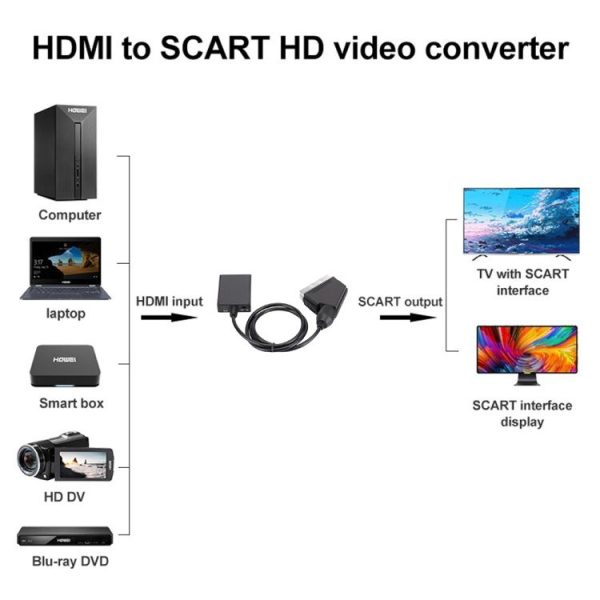 HDMI To Scart Converter 1080p HD Video Adapter - Image 6