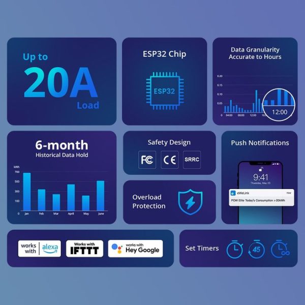 Sonoff POW Elite Intelligent Electricity Statistics Current Power Metering Switch 20A - Image 3