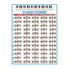 Staff Piano Chord Practice Picture Coated Paper 88 Keys Beginner Piano Fingering Chart, Size: Large