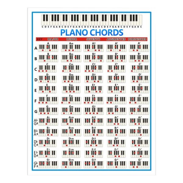 Staff Piano Chord Practice Picture Coated Paper 88 Keys Beginner Piano Fingering Chart, Size: Large