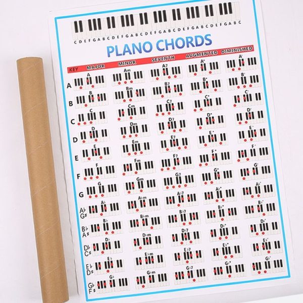 Staff Piano Chord Practice Picture Coated Paper 88 Keys Beginner Piano Fingering Chart, Size: Large - Image 4