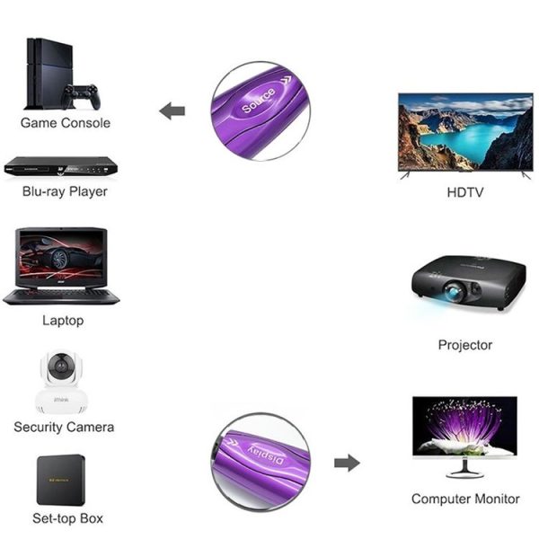 HDMI 2.1 8K 60HZ HD Active Optical Cable Computer Screen Conversion Line, Cable Length: 10m - Image 5