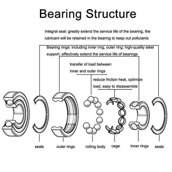 606zz 20pcs Miniature Bearings Silent Deep Groove Ball Bearings - Image 5