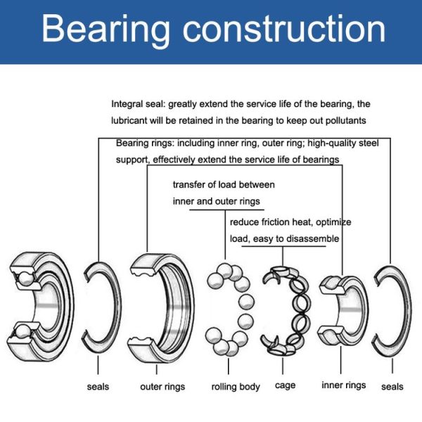MR63ZZ Bearing 3x6x2.5mm 20pcs Miniature Ball Bearings - Image 3