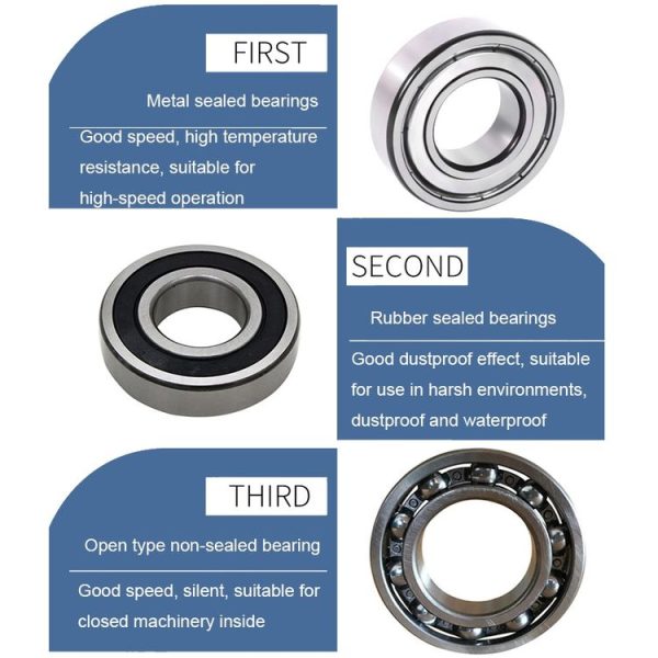 20pcs 25x47x12mm Deep Groove Ball Bearing Motor Machinery Special Bearings (6005zz) - Image 4