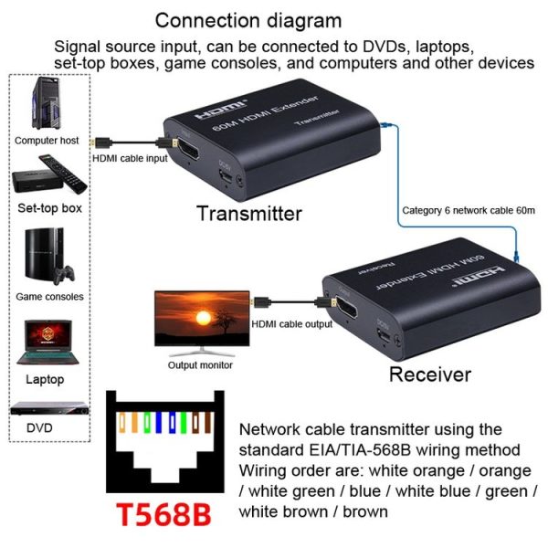 BW-HE60U HDMI Extender 60m RJ45 To HDMI Network Cable Transmission - Image 4