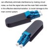 LC / UPC Optical Fiber Connecter LC Back Loop Module Single Mode Optical Fiber Loopers - Image 4