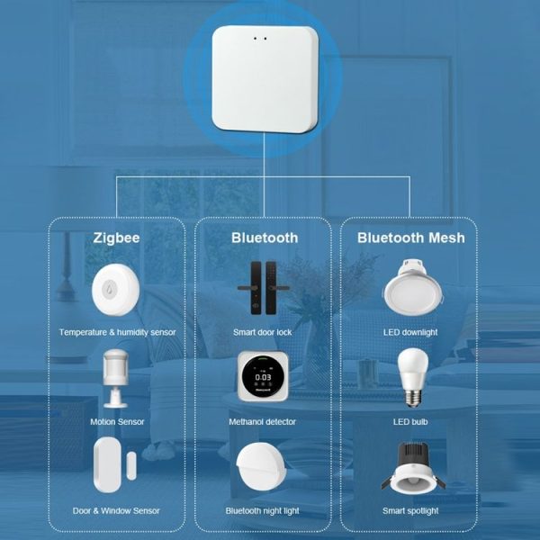 Tuya Intelligent Wireless Gateway Bluetooth Mesh+Zigbee Multimode Network Remote Control Full House Smart Device - Image 6