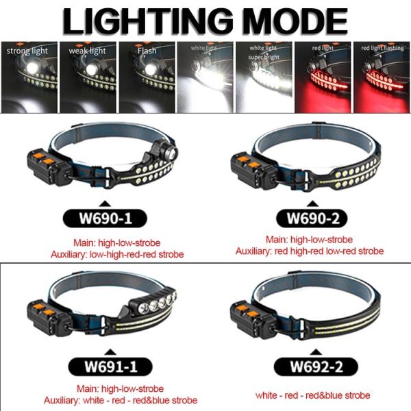 W691-1 XPG+COB Induction Headlight Type-C Rechargeable Head Lamp - Image 3