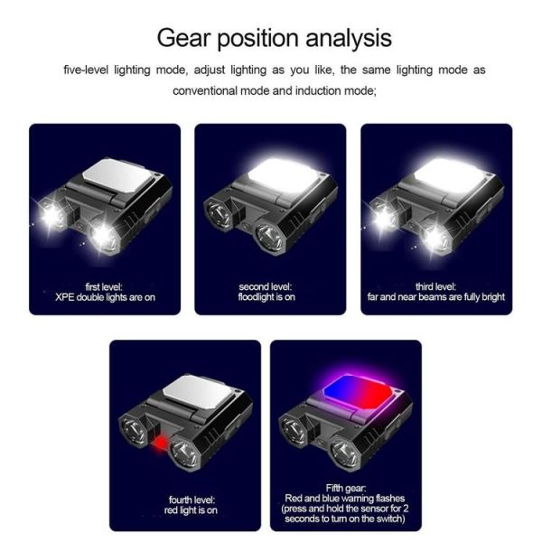 HW-888 XPE+2835 LED Multi-light Source Induction Headlamp Clip on Hat Light (Black) - Image 3