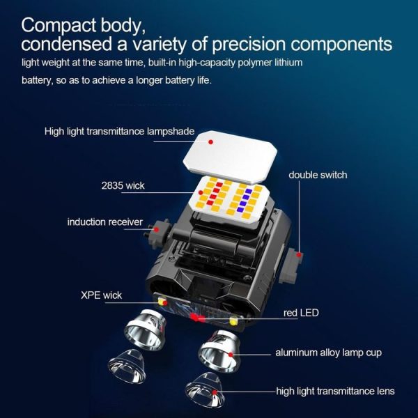 HW-888 XPE+2835 LED Multi-light Source Induction Headlamp Clip on Hat Light (Black) - Image 4