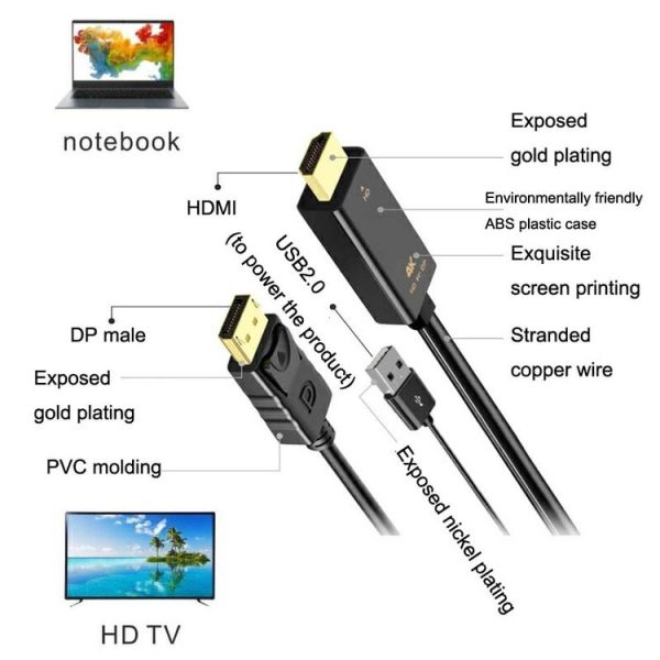 H146 25cm 4K 60Hz HDMI To DP Adapter With Power Supply HD Converter - Image 4