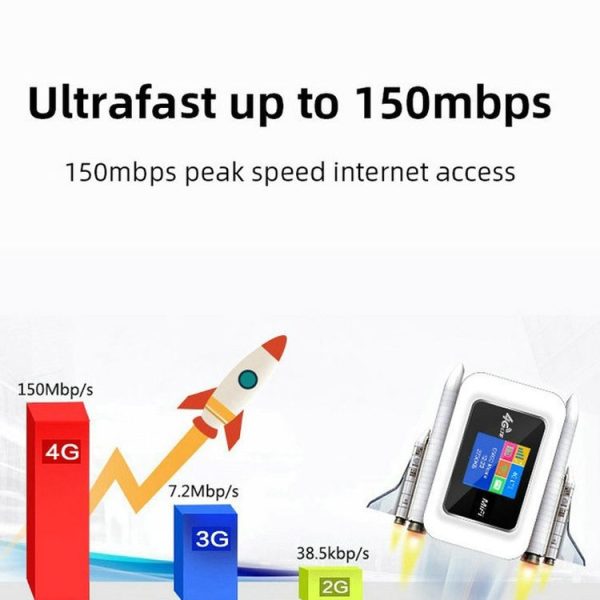 D921 4G Portable Plug-In Card Router Support Malay MOD Modem Portable WIFI Wireless Hotspot (White) - Image 5