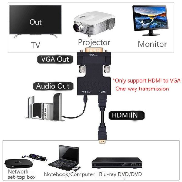 HDMI to VGA Projector HDMI Adapter With Audio Cable Computer HD Converter - Image 7