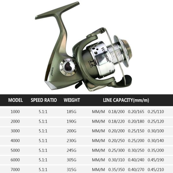 YUMOSHI SC1000 Plastic Plating Head Fishing Line Wheel Loyal Casting Reel - Image 9