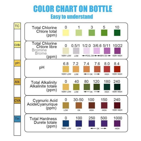50pcs PH075 6 In 1 Residual Chlorine PH Water Quality Detector PH Test Paper - Image 9
