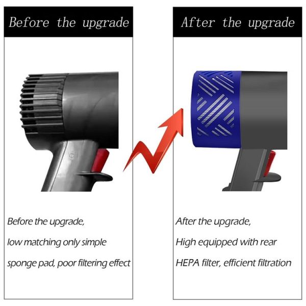 Dyson V6 DC59 / 58 / 63 / 74 Vacuum Cleaner Accessories Motor Rear Cover + Rear Filter Element + Front - Image 4
