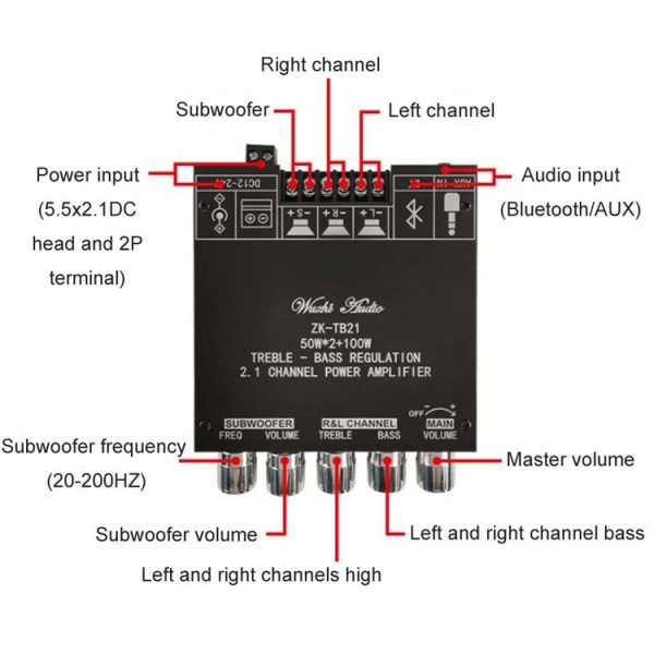 ZK-TB21 TPA3116D2 High & Low Pitch Adjustment 2.1 Channel Bluetooth Full Digital Power Amplifier Module - Image 4