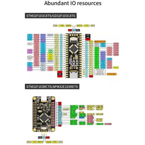 Yahboom MCU RCT6 Development Board STM32 Experimental Board ARM System Core Board, Specification: GD32F103C8T6 - Image 6
