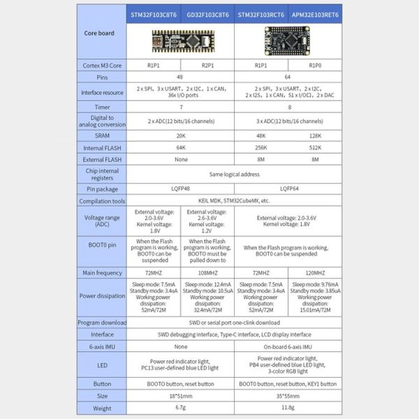 Yahboom MCU RCT6 Development Board STM32 Experimental Board ARM System Core Board, Specification: GD32F103C8T6 - Image 8