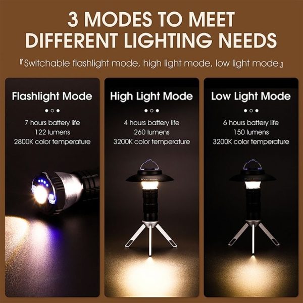 WEST BIKING Outdoor Lighthouse Camping Light LED Portable Magnetic Emergency Flashlight (Lake Blue) - Image 7