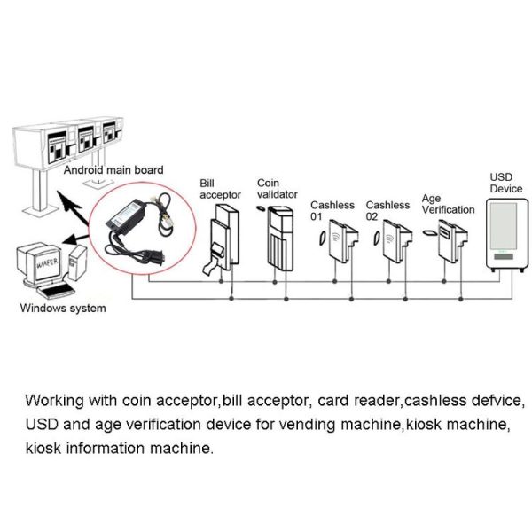 MDB-RS232 3 Light Version Adapter Box To Convert the MDB Bill Acceptor Data to PC RS232 - Image 4