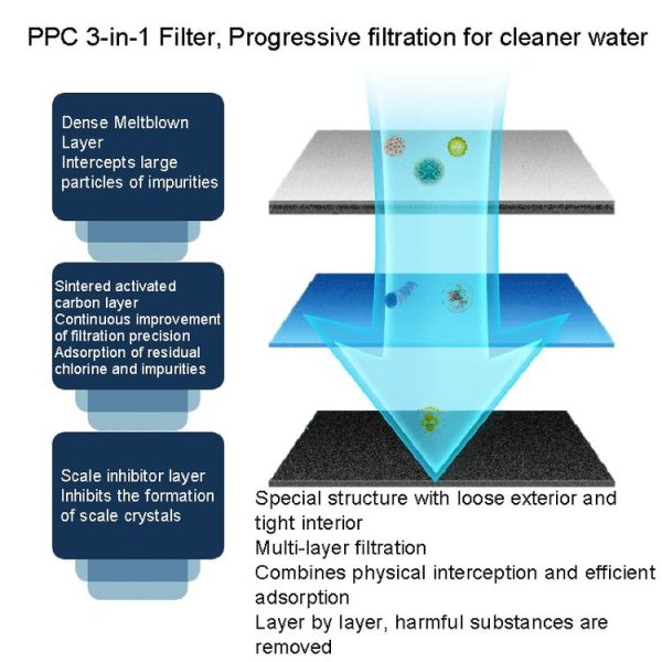Wheelton H-102 Water Purifier Cartridge F-102LX - Image 2