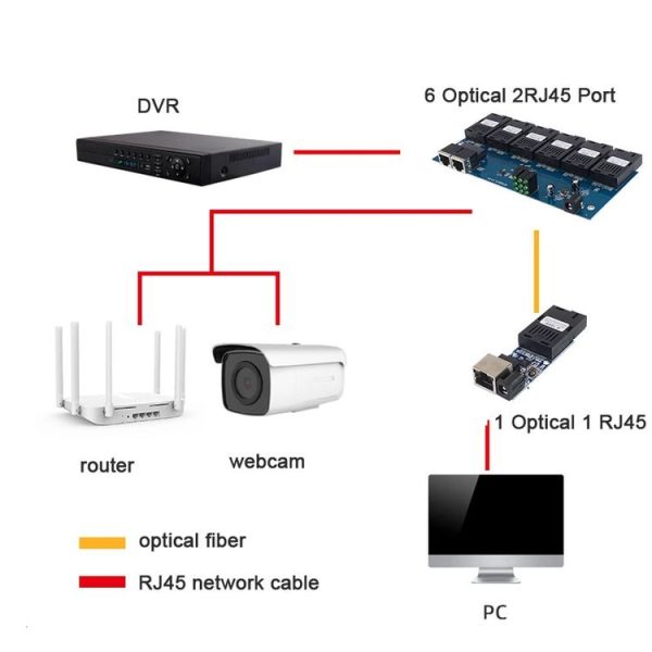 3 Fiber Port+2 Ethernet Port AAB-PCBA 100Mbps Fiber Transceiver - Image 5